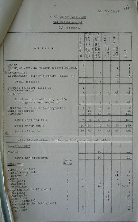 CMHQ Signal Company WE IV 114C 2 - page 2.jpg