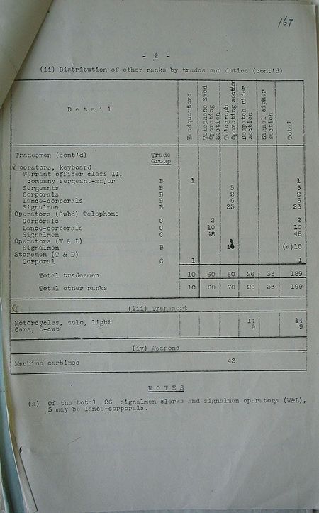 CMHQ Signal Company WE IV 114C 2 - page 3.jpg