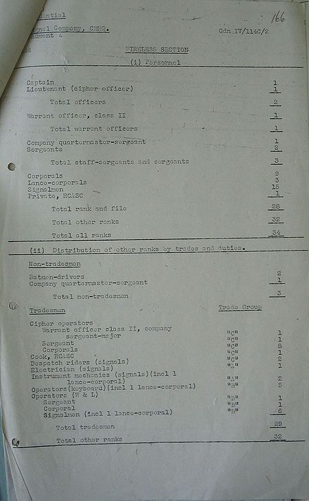 CMHQ Signal Company WE IV 114C 2 - page 4.jpg