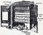 Signal Training Volume III, Pamphlet No. 4, Switchboard Field 10 Line Mark 236, 1929 - Figure 1.jpg