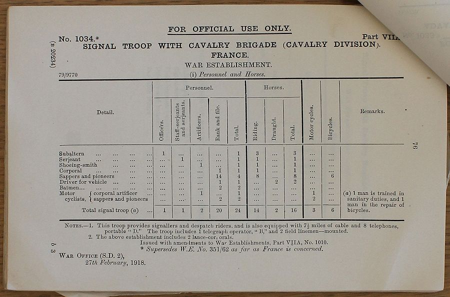 Signal Troop with Cavalry Brigade (Cavalry Division) WE 1918 02 27 - page 1.jpg