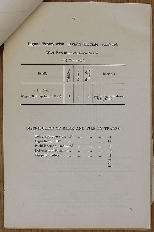 Signal Troop with Cavalry Brigade (Cavalry Division) WE 1918 02 27 - page 2.jpg
